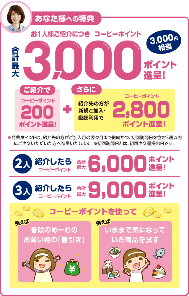 あなた様への特典/お1人様ご紹介につき コーピーポイント合計最大3,000ポイント進呈!(3,000円相当)/2人紹介したらコーピーポイント合計最大6,000ポイント進呈!/3人紹介したらコーピーポイント合計最大9,000ポイント進呈!