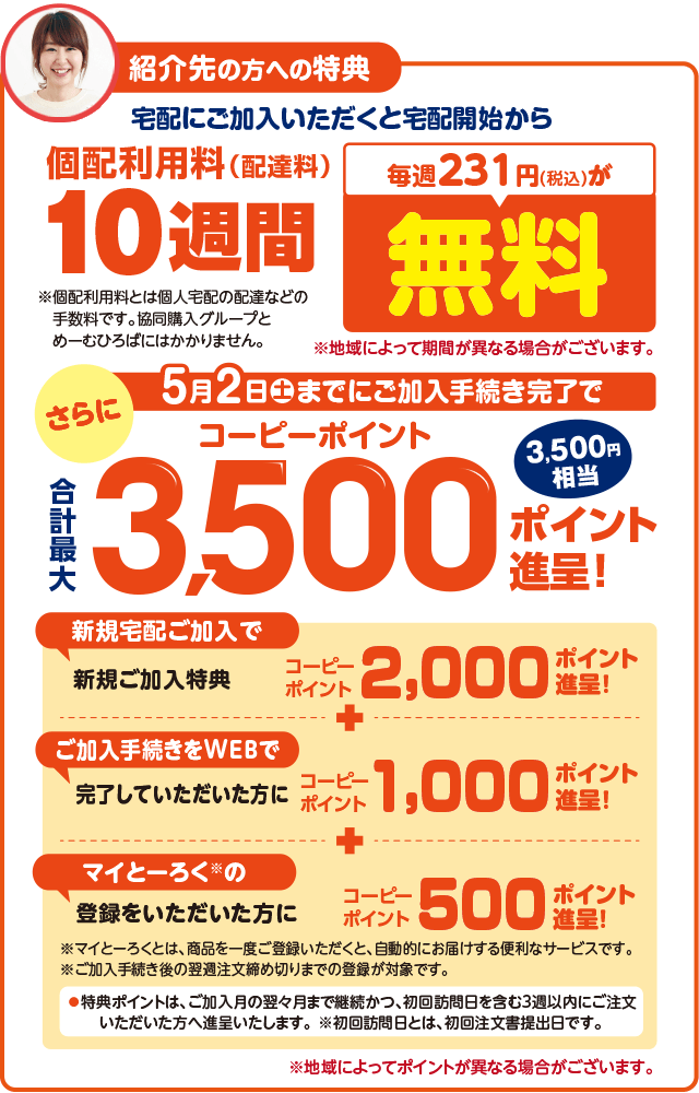 紹介先の方への特典／宅配にご加入いただくと宅配開始から個配利用料（配達料）10週間、毎週231円（税込）が無料／※地域によって期間が異なる場合がございます。／さらにコーピーポイント合計最大3,500ポイント進呈！（3,500円相当） 新規宅配ご加入で新規ご加入特典コーピーポイント2,000ポイント進呈！＋ご加入手続きをWEBで完了していただいた方にコーピーポイント1,000ポイント進呈！＋マイとーろくの登録をいただいた方にコーピーポイント500ポイント進呈！／●特典ポイントは、ご加入月の翌々月まで継続かつ、初回訪問日を含む3週以内にご注文いただいた方へ進呈いたします。※初回訪問日とは、初回注文書提出日です。／※地域によってポイントが異なる場合がございます。