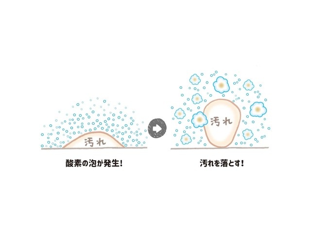 オキシクリーンにおまかせ！大掃除完了セット 500g+660ml